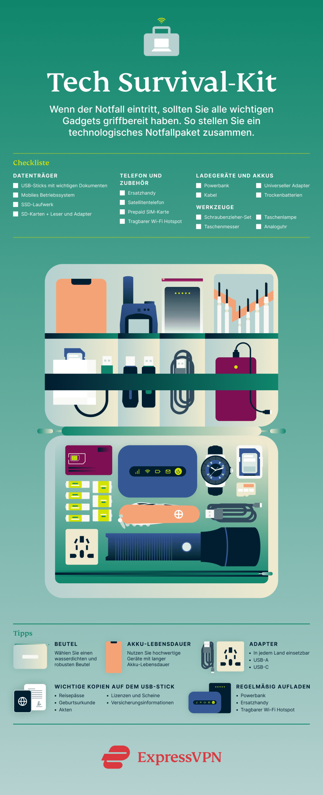 Tech Survival-Kit