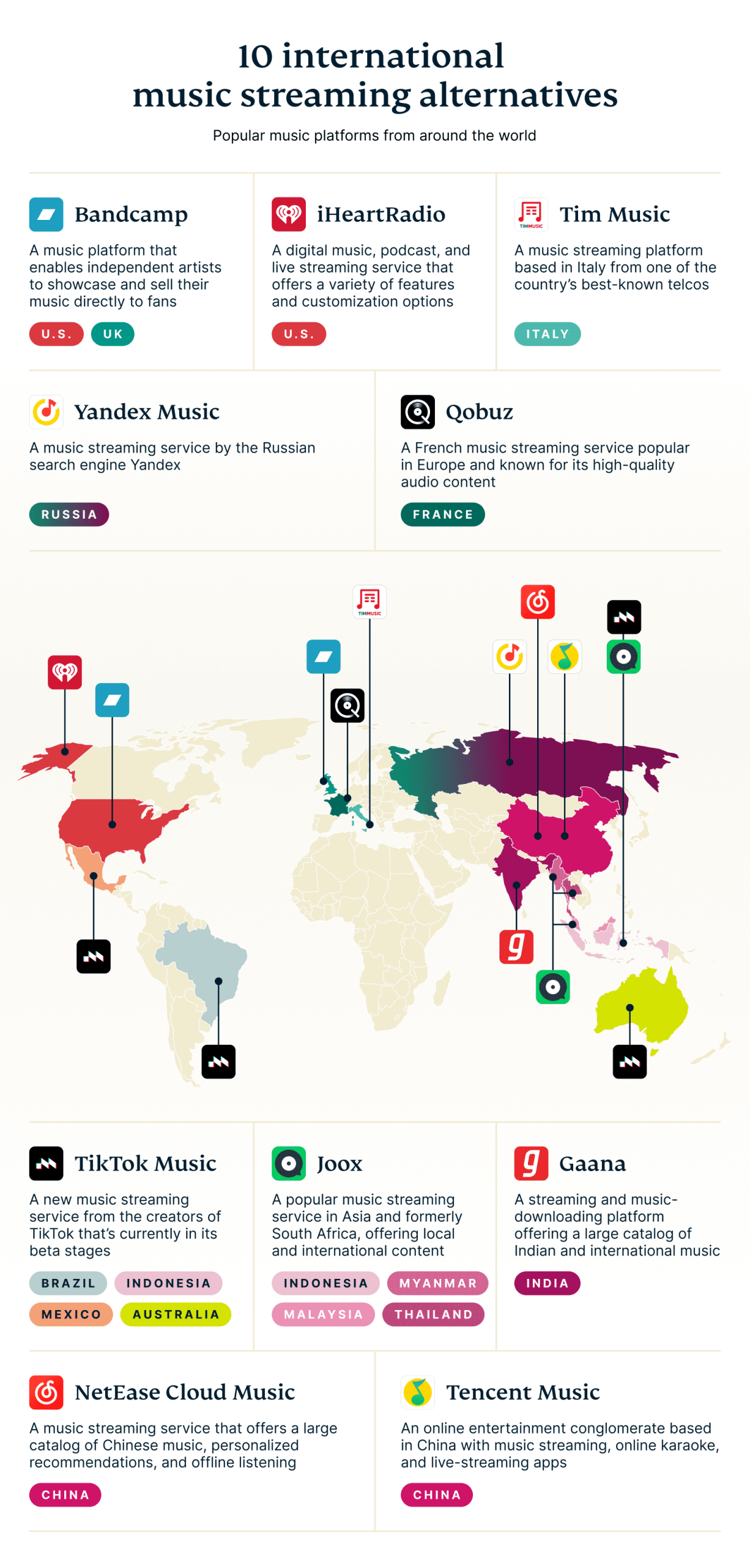 Battle-music-platforms-graph-10
