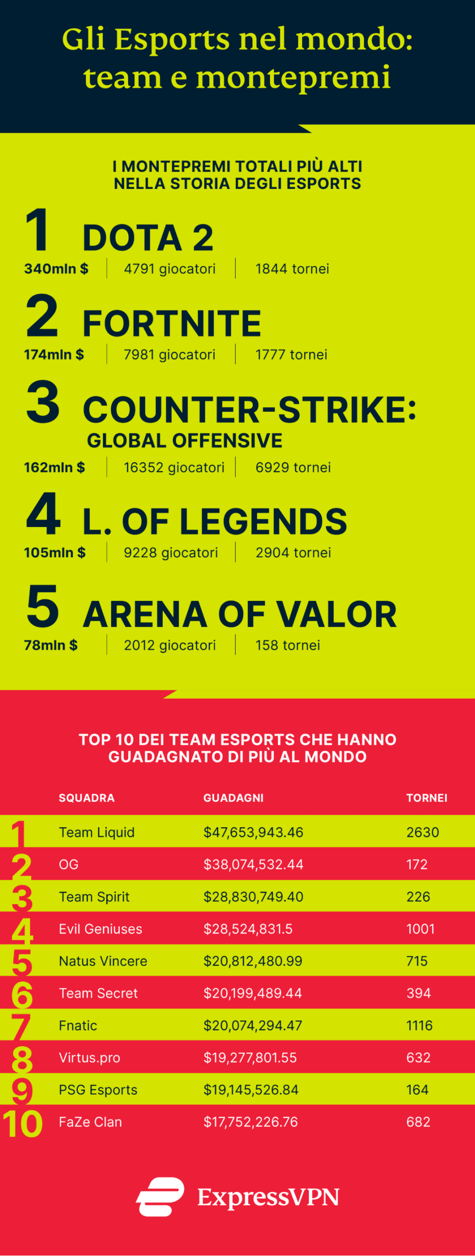 esports in italia