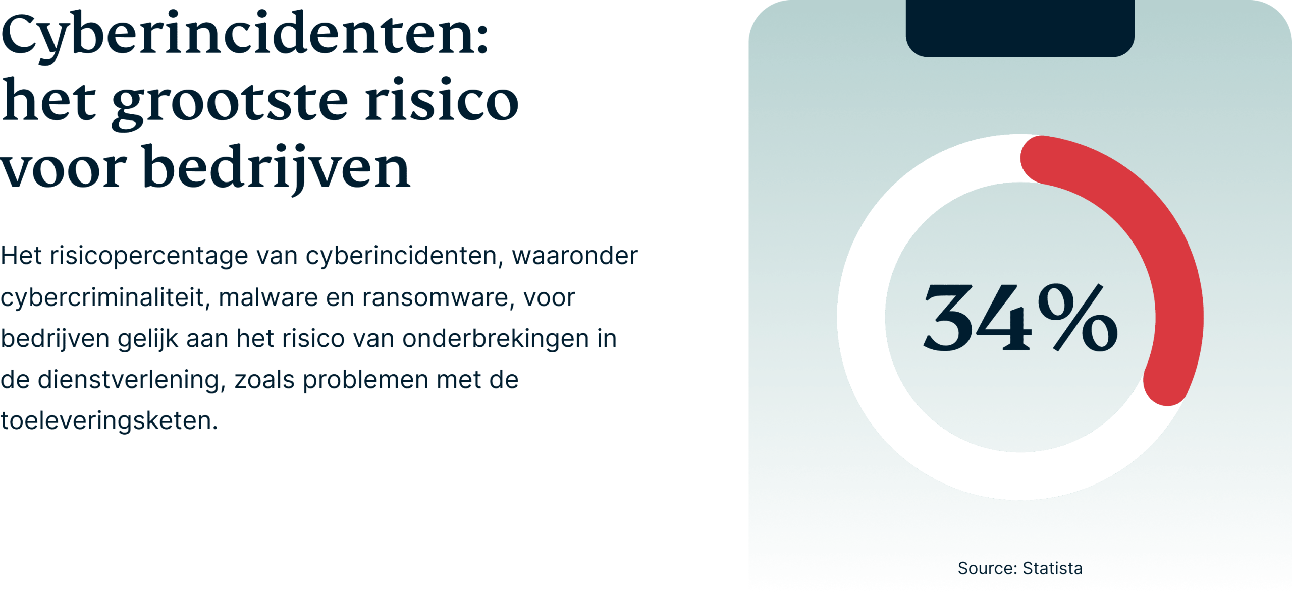 kosten cyberaanval – bedrijfsrisico