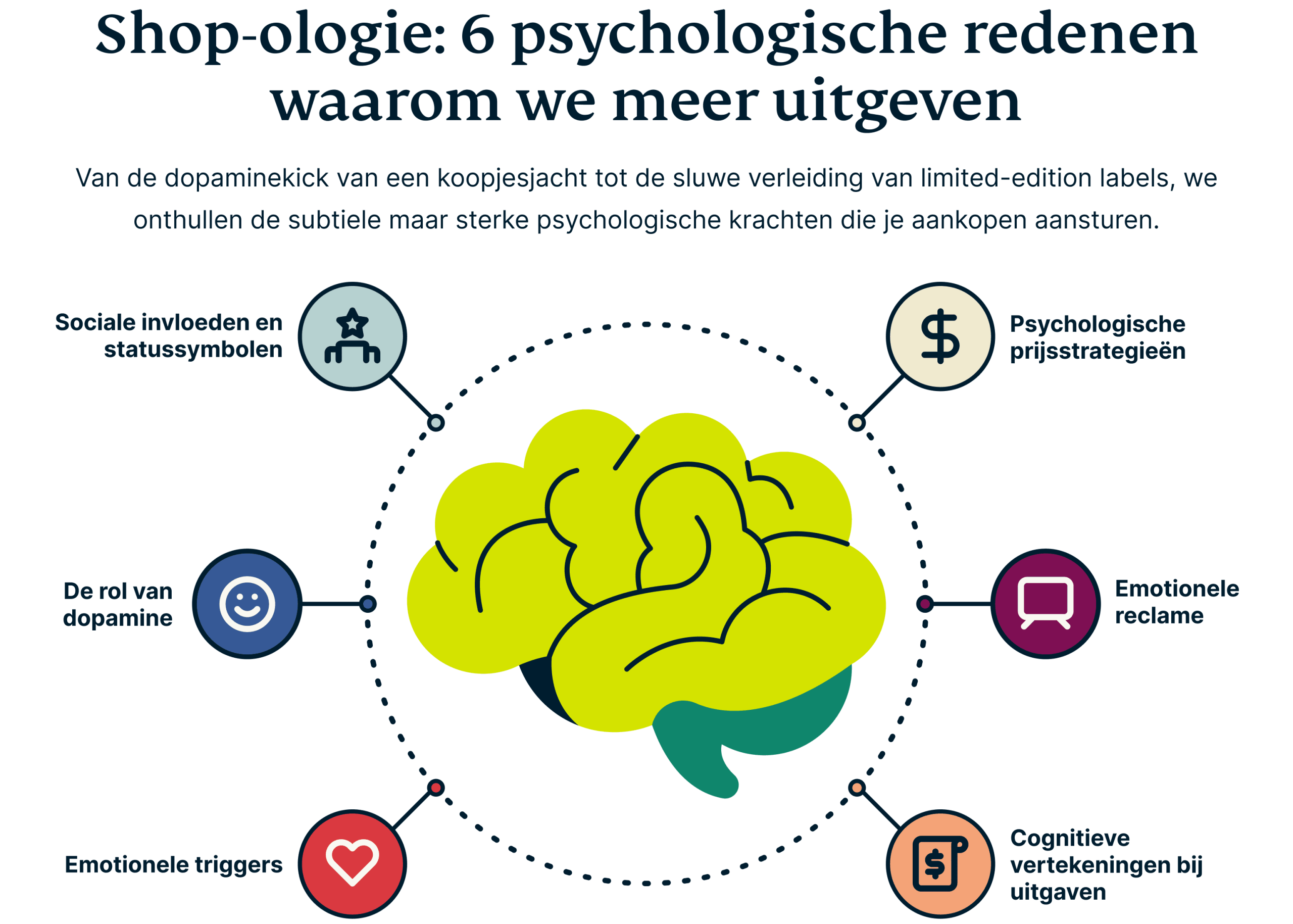 Psychologische redenen waarom we meer uitgeven