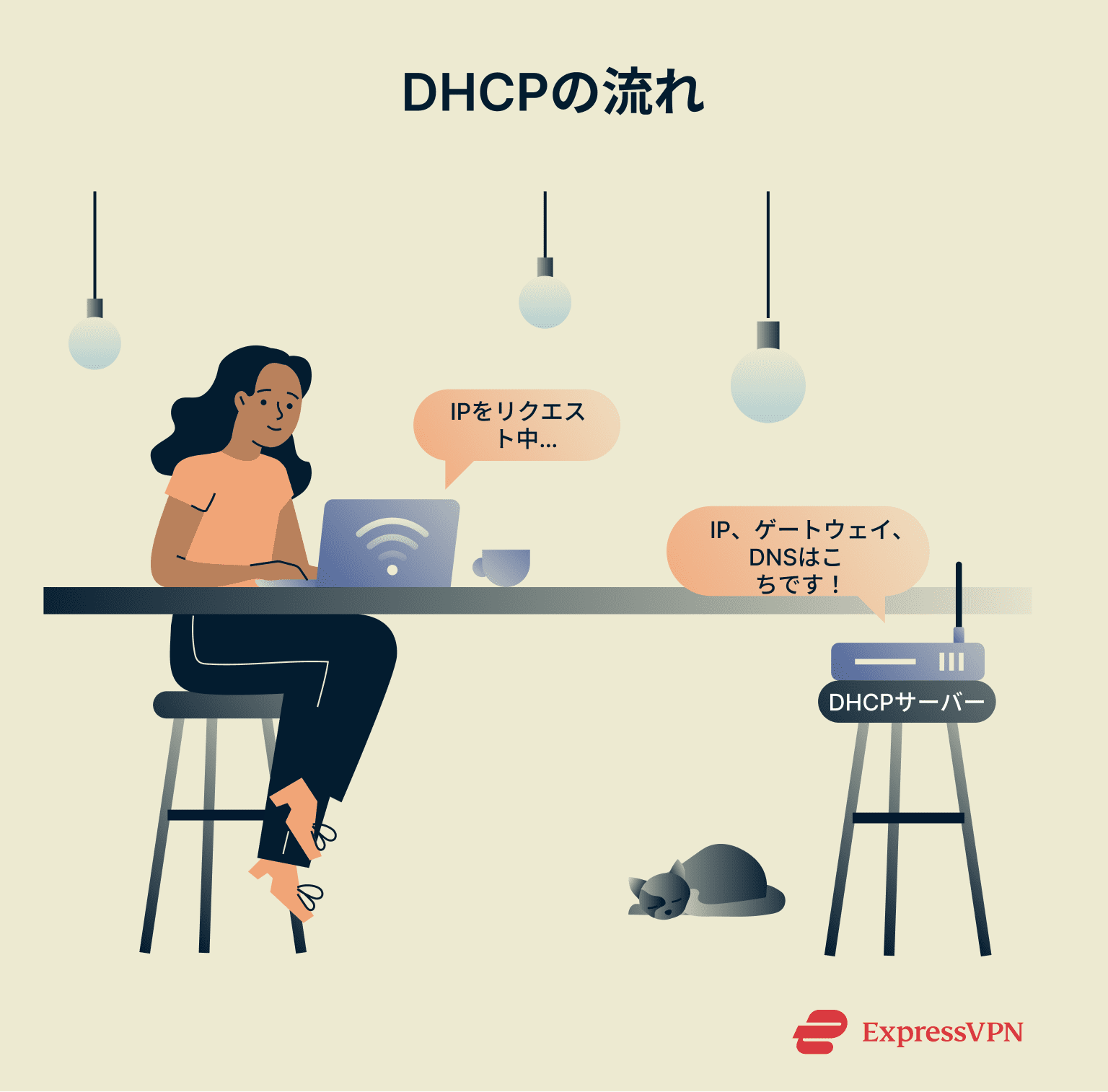 Dhcp Dhcp In Action Jp