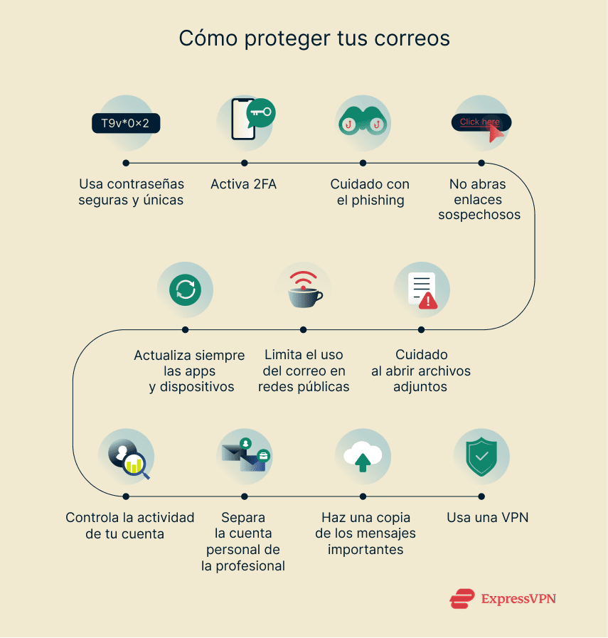 Illustration How To Keep Your Email Secure 1