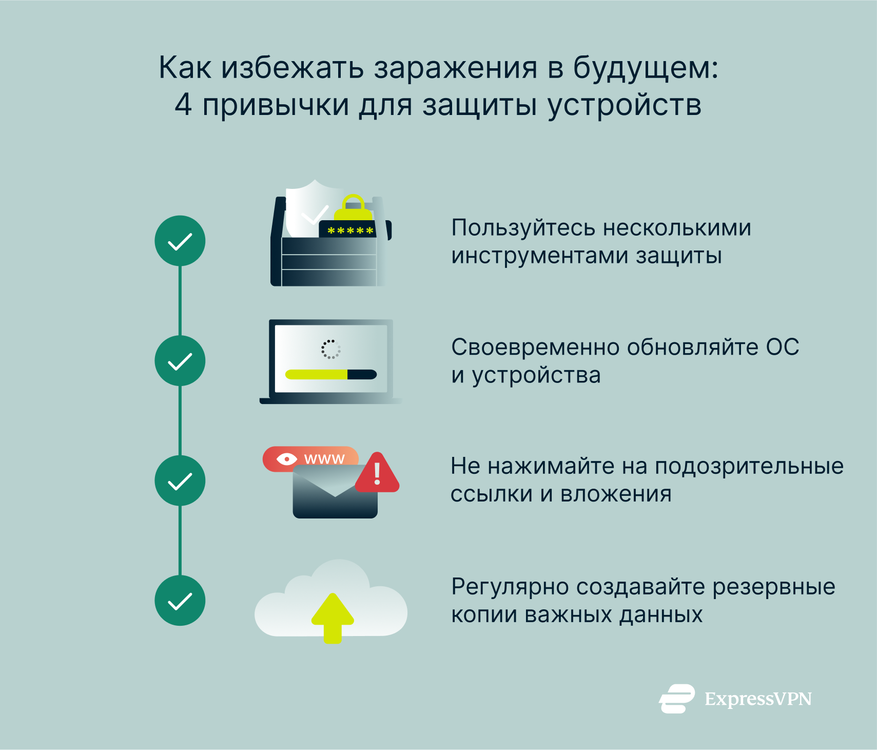 An infographic showing 4 smart habits for preventing malware infections.