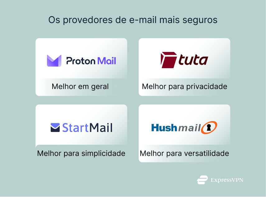 Illustration The Most Secure Email Providers 1 1