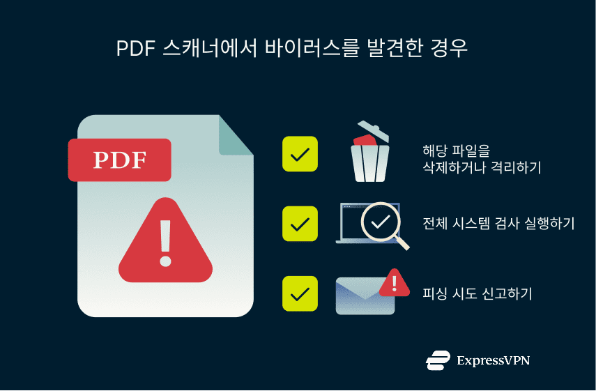 Illustration What To Do If Your Pdf Scanner Finds A Virus 6