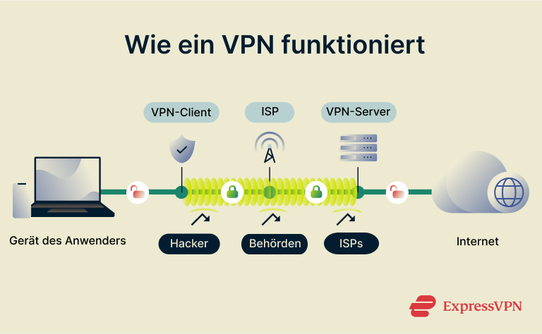 Net Neutrality How A Vpn Works 1 1