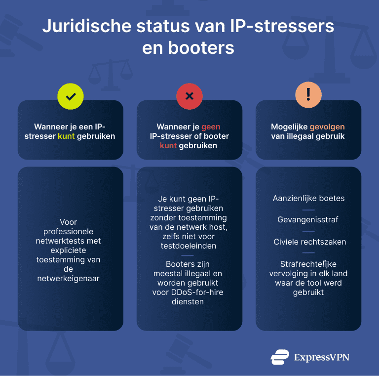 Infographic showing the legal status of IP stressers and booters.