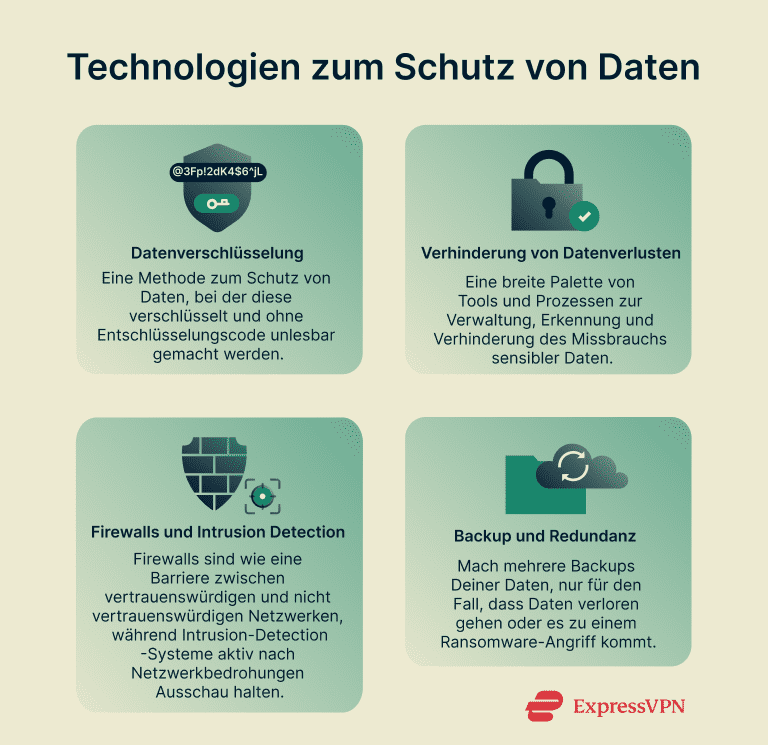 Why You Should Care About Privacy Technologies That Protect Data 1 De