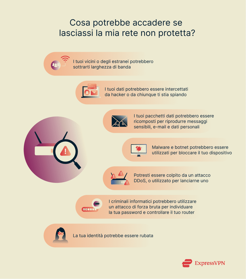 Illustration What Can Happen If I Leave My Network Unsecured 1 Scaled It