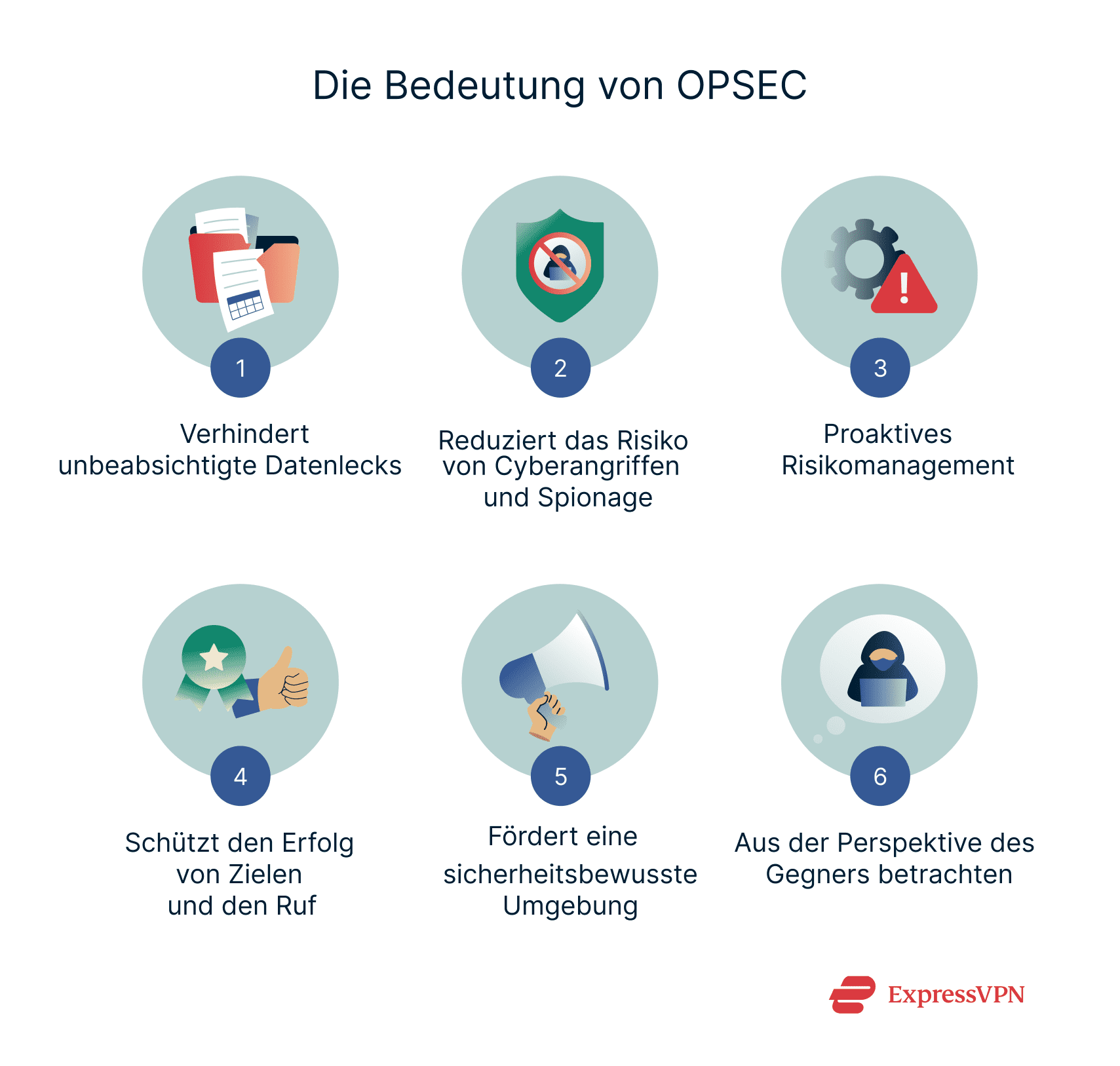 An image listing the reasons why OPSEC is important