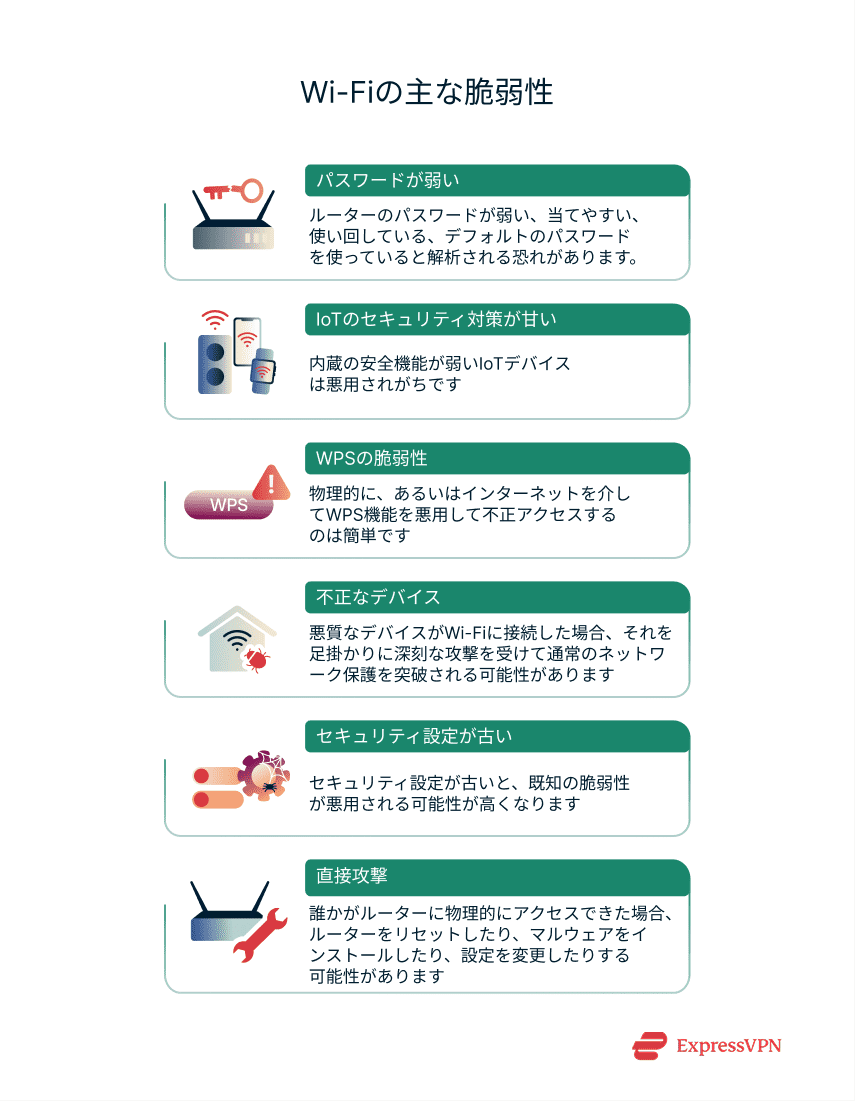 Illustrations 3 What Are The Most Common Wi Fi Vulnerabilities 1 Scaled Ja