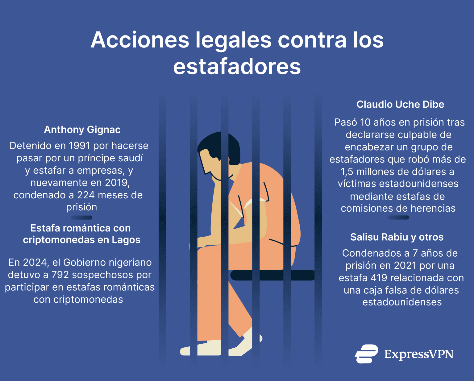 The legal actions taken against scammers include fines and lengthy prison sentences.