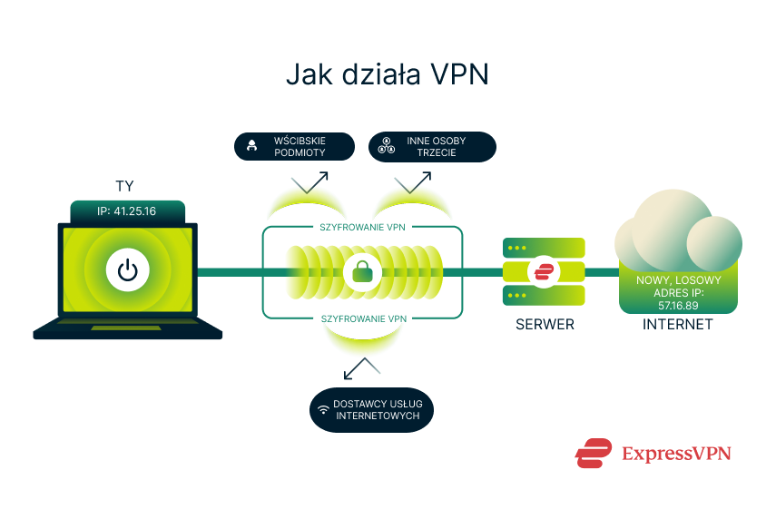 How A Vpn Works 1 6
