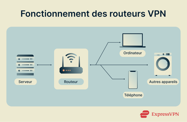 How To Install A Vpn On A Router How Vpn Routers Work 1 3