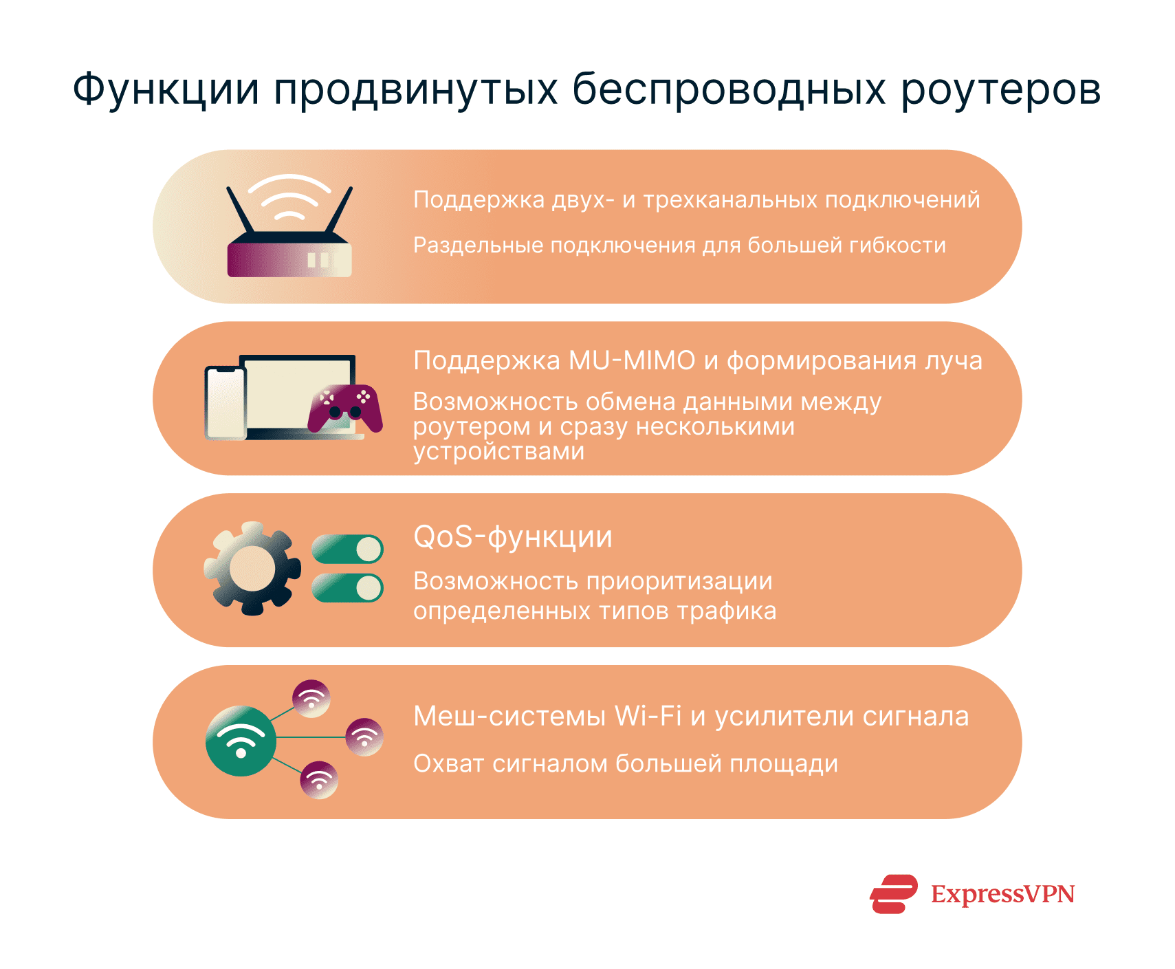 A list of advanced router features, such as dual-band connections