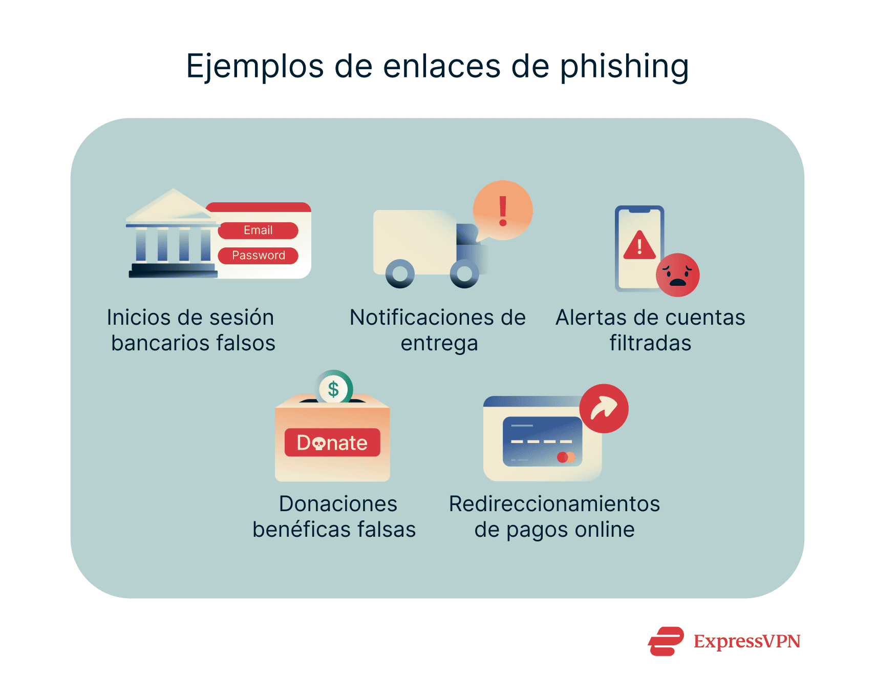 Una lista de algunos de los contextos más comunes que usan los estafadores en los ataques de phishing de URL.