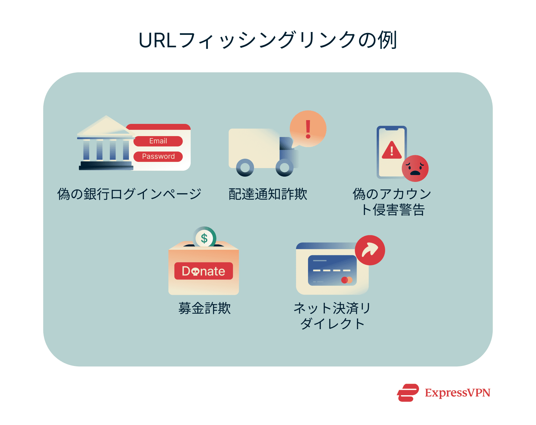 A list of some of the most common real-world contexts scammers use in URL phishing attacks.