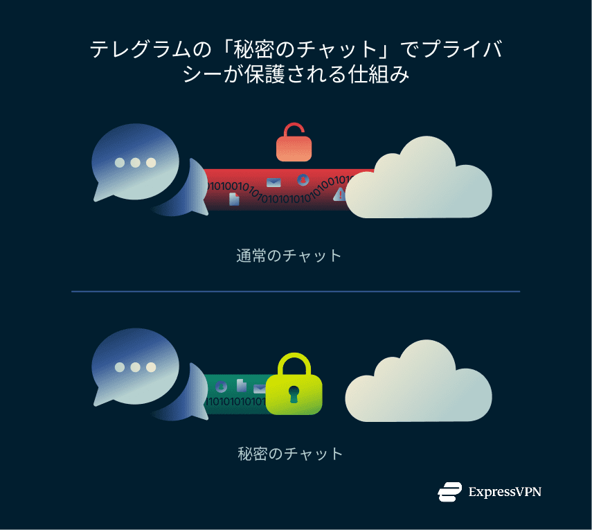 Illustration How Telegrams Secret Chats Protect Your Privacy 1 8