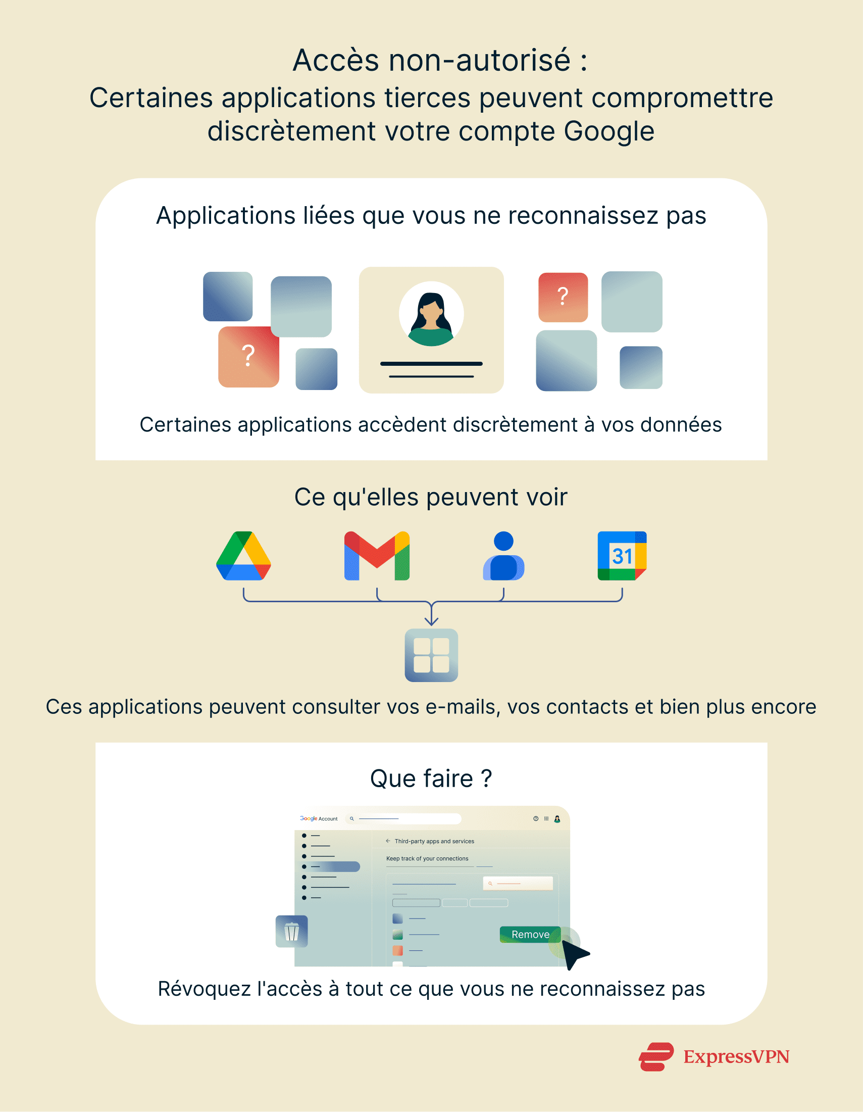 Graphic showing how third-party apps can quietly compromise your Google account.
