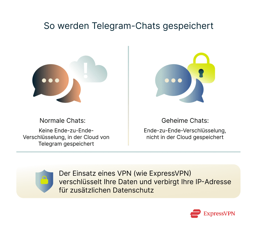 Illustration What Does Telegram Store 1 2