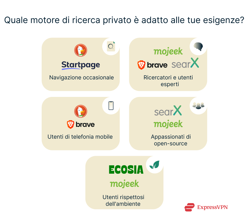 Illustration Which Private Search Engine Fits Your Needs 1 1