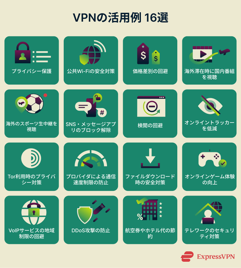 Uses For Vpn 16 Things You Can Do With A Vpn 1 10