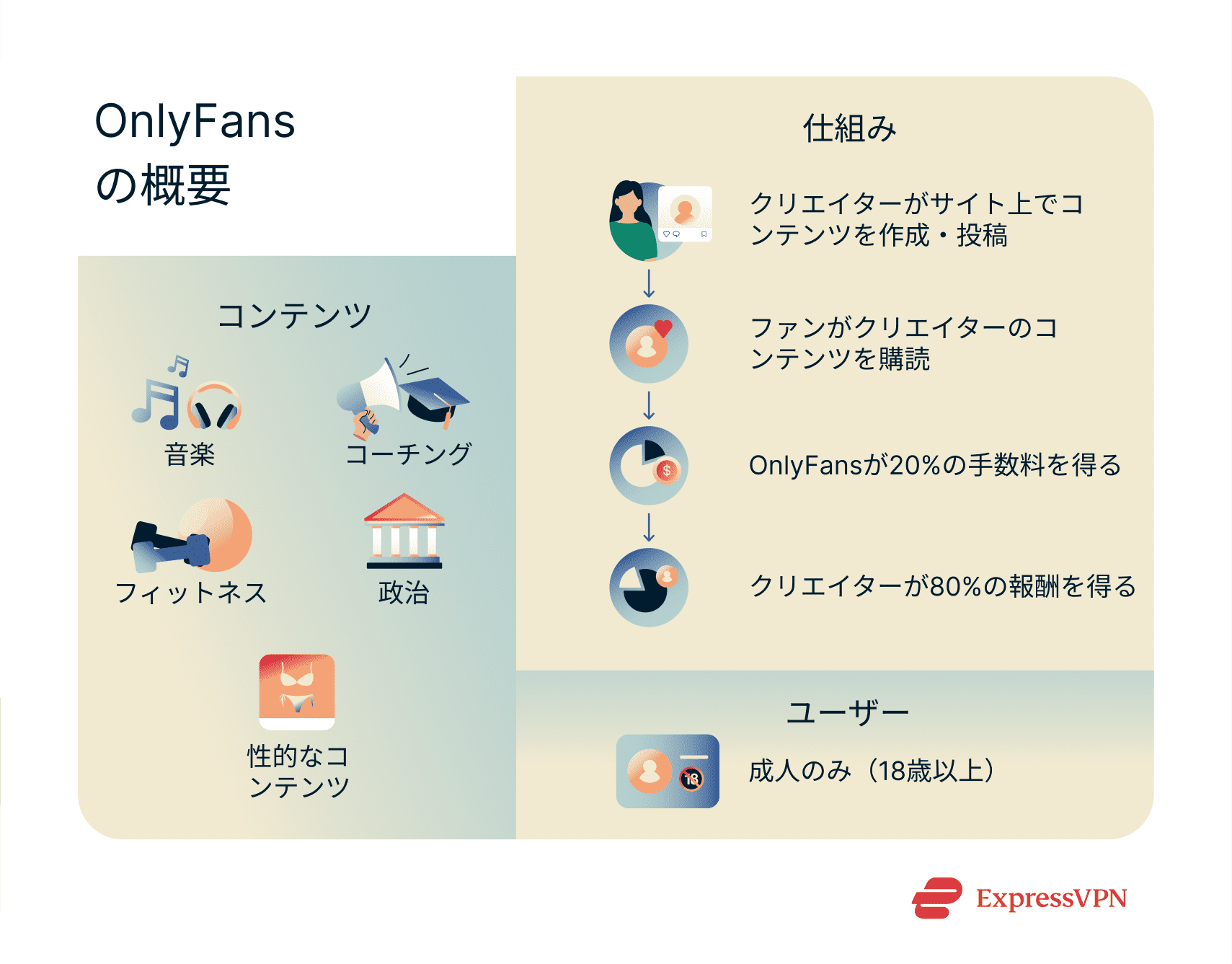 A short overview of how OnlyFans works, its user base, and what kind of content you can expect.