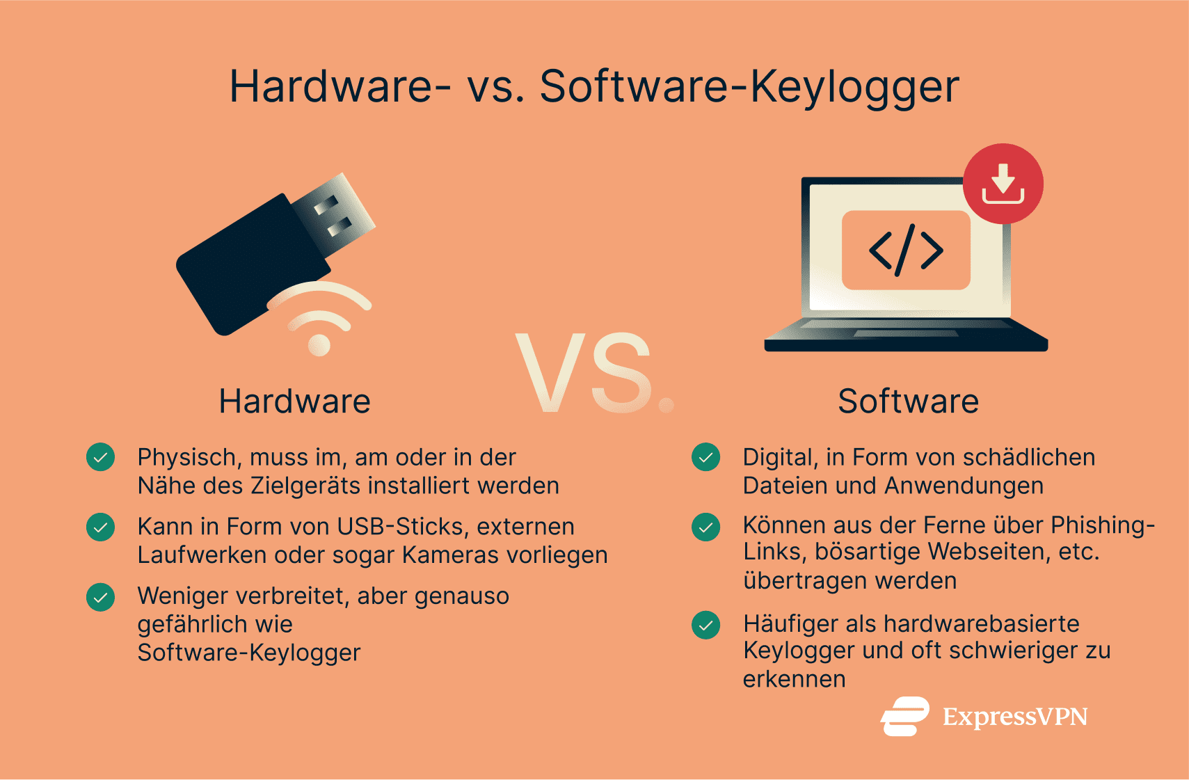 A comparison of hardware and software-based keyloggers.