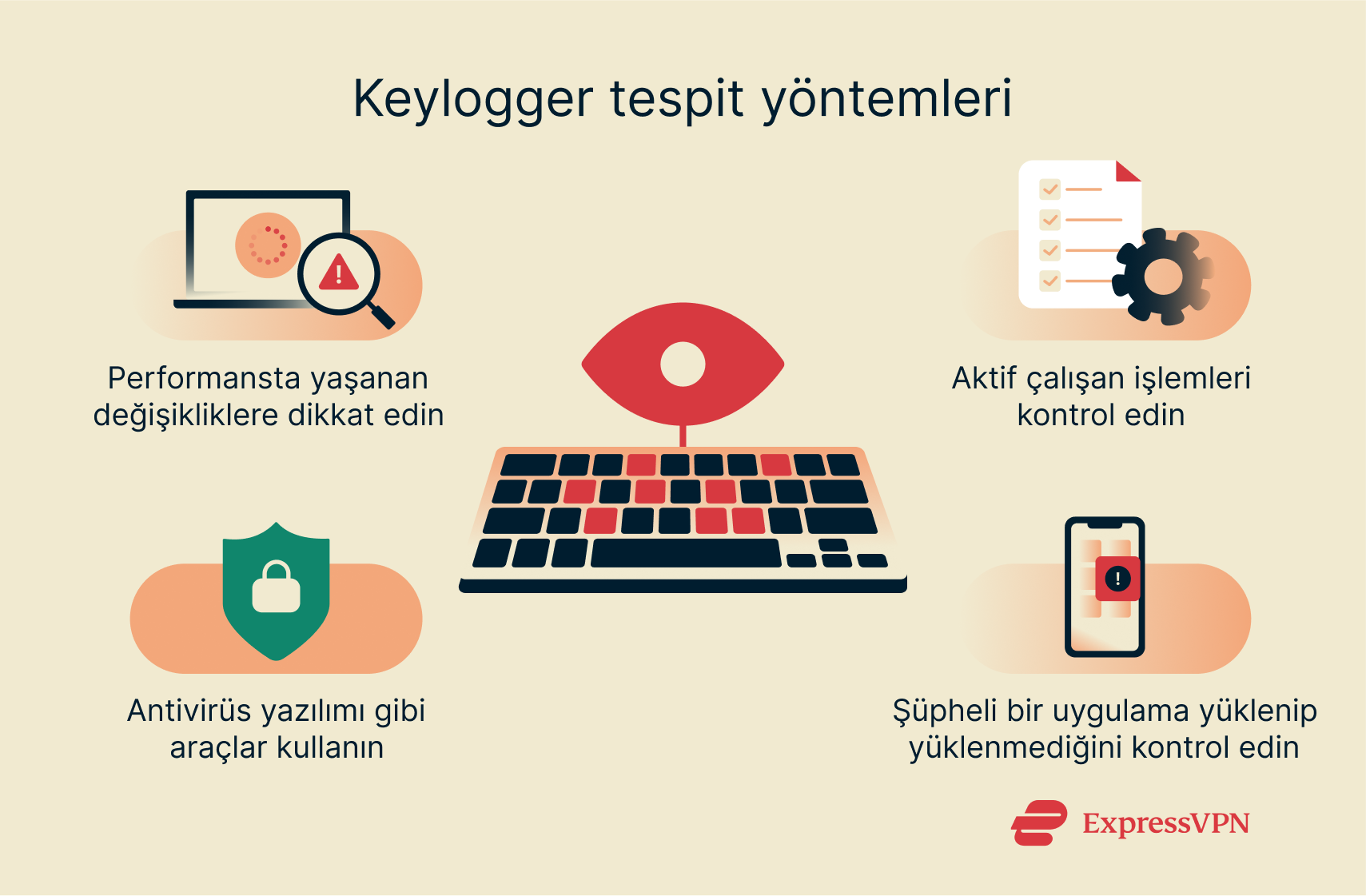 Illustration Ways To Detect A Keylogger Tr