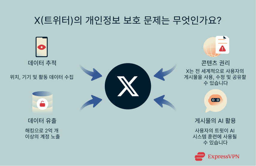 Illustration What Are The Privacy Issues On X Twitter Ko