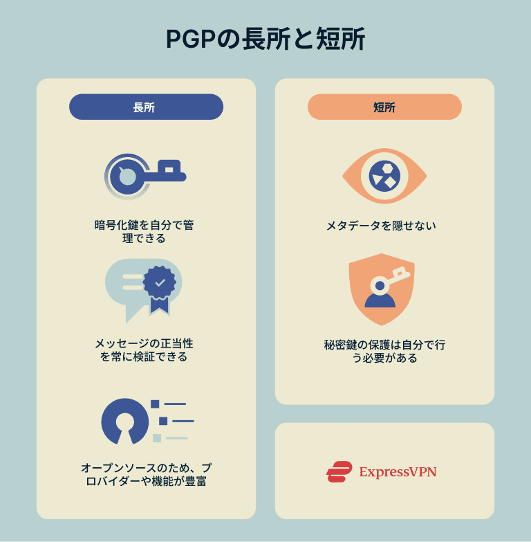 A short pros and cons list for PGP.