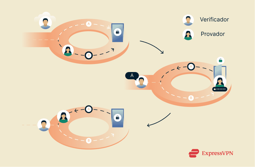 Image Zero Knowledge Proofs Explained Proving Without Revealing Pt 1
