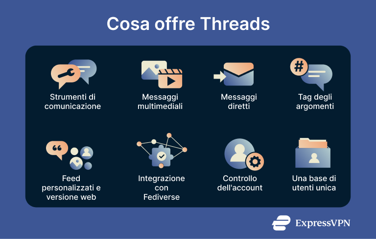 8 key features of Threads.