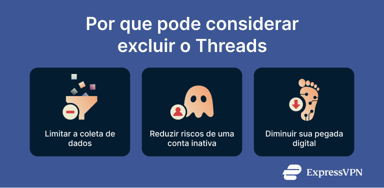 Visual showing the reasons you might consider deleting Threads.