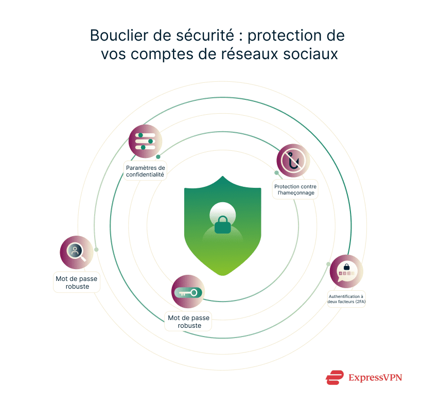 Illustration Security Shield Protecting Your Social Media Accounts Fr