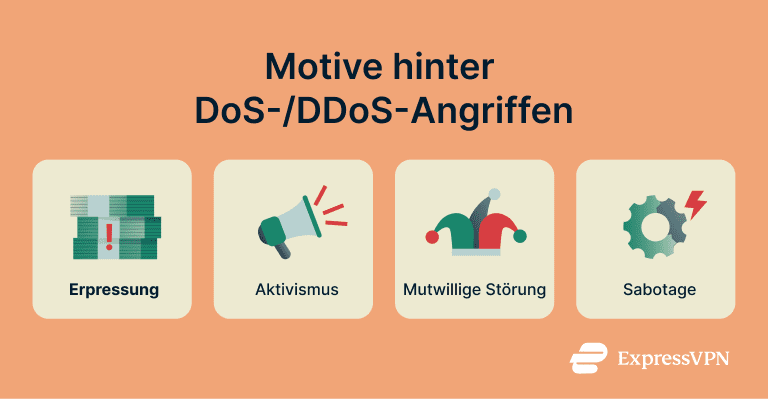 Dos Attack Vs. Ddos Attack Motivations Behind Dos Ddos Attacks De