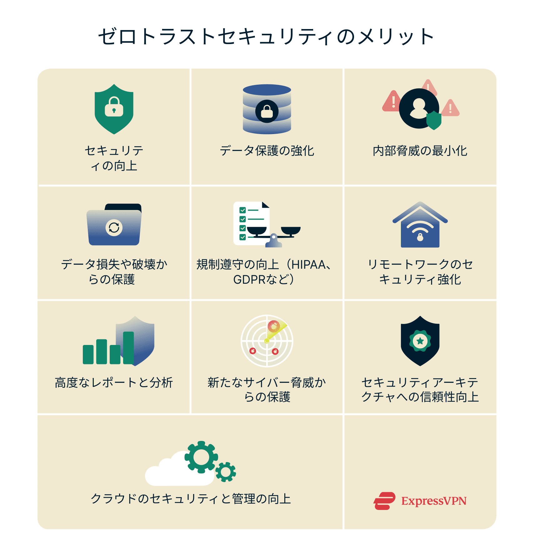 Overview of the benefits of implementing Zero Trust networks.